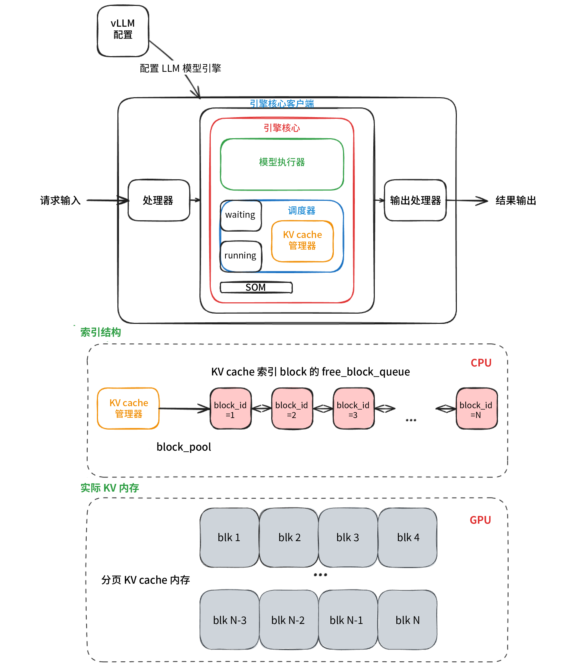 大语言模型引擎构造函数