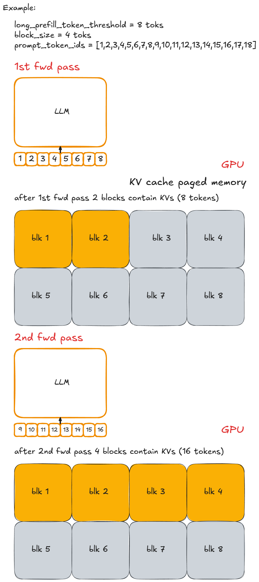 Chunked prefilling - pt 1